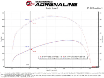 aFe Magnum FORCE Stage-2 Pro 5R Cold Air Intake | GM Silverado/Sierra 2500HD/3500HD (17-19) (54-12902R)