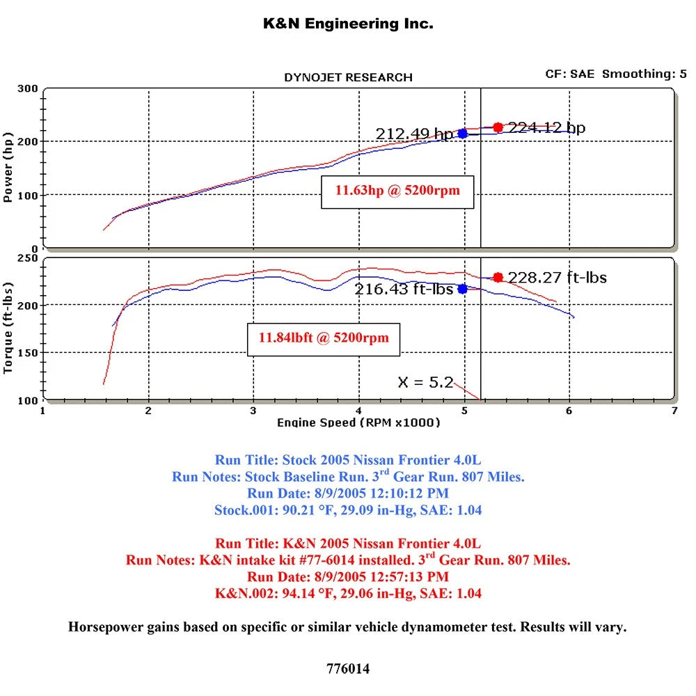 K&N 77 Series High Flow Performance Kit | Nissan Pathfinder / Xterra / Frontier (05-09) (77-6014-1KP)
