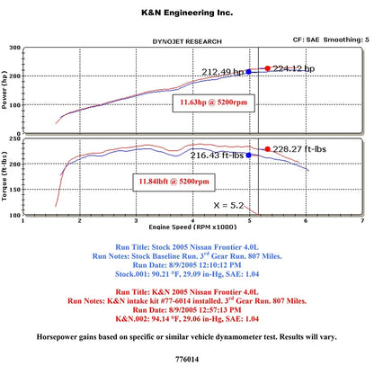 K&N 77 Series High Flow Performance Kit | Nissan Pathfinder / Xterra / Frontier (05-09) (77-6014-1KP)