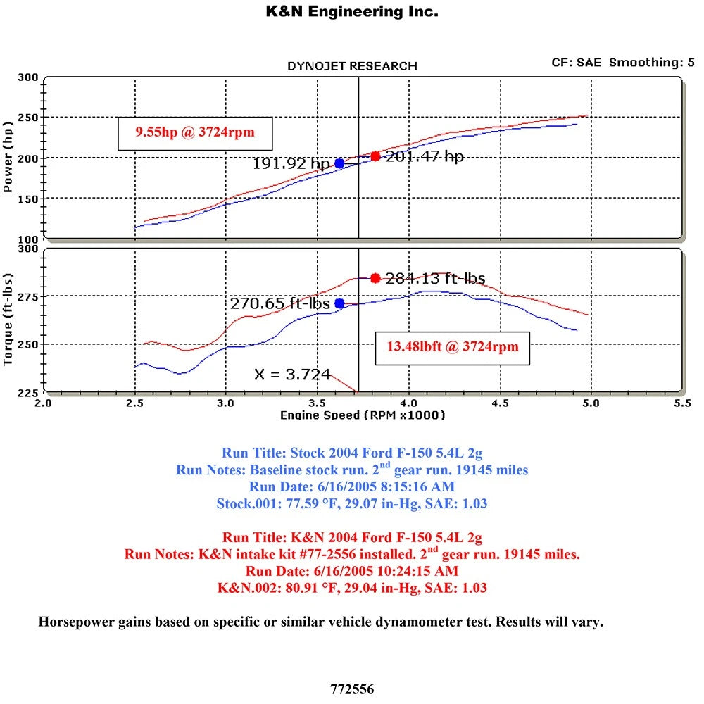 K&N 04-08 Ford F-150 V8-5.4L High Flow Performance Kit | Ford F-150 (04-08) (77-2556KP)
