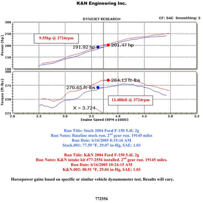 K&N 04-08 Ford F-150 V8-5.4L High Flow Performance Kit | Ford F-150 (04-08) (77-2556KP)