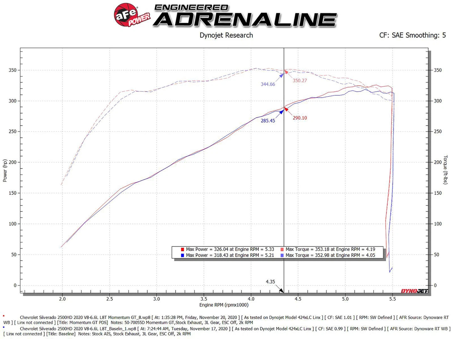 aFe Momentum Cold Air Intake w/ Pro Dry S Filter | GM 2500/3500HD V8 6.6L (20) (50-70055D)