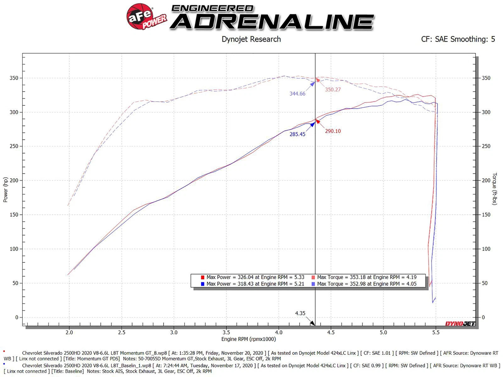 aFe Momentum Cold Air Intake w/ Pro Dry S Filter | GM 2500/3500HD V8 6.6L (20) (50-70055D)