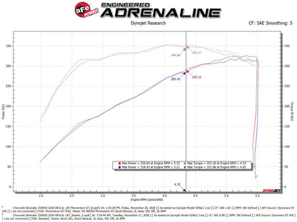 aFe Momentum Cold Air Intake w/ Pro Dry S Filter | GM 2500/3500HD V8 6.6L (20) (50-70055D)
