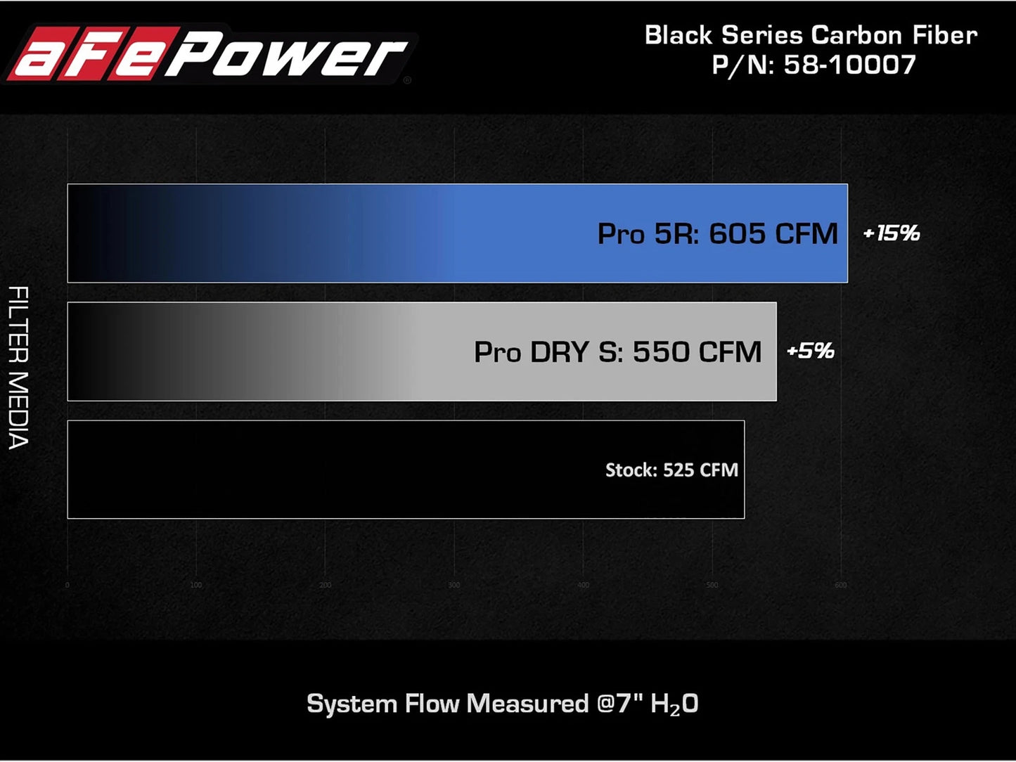 aFe Black Series Carbon Fiber Pro 5R Intake | Chevrolet Corvette C8 V8 6.2L (20) (58-10007R)