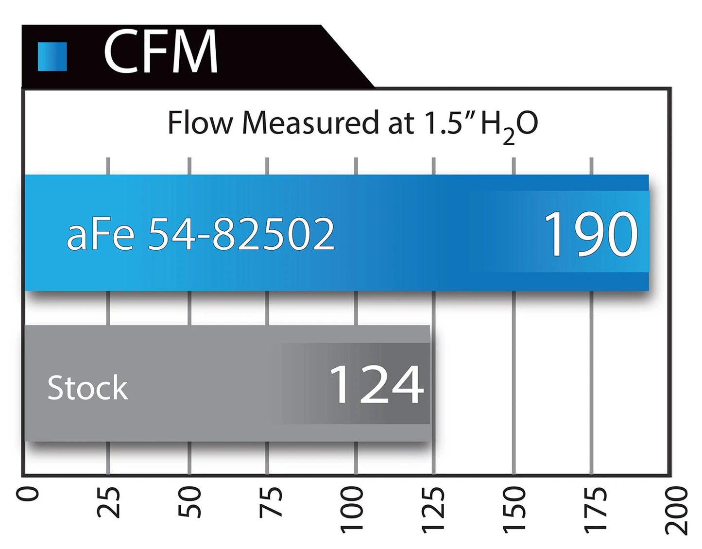 aFe MagnumFORCE Stage-2 Si Pro DRY S Intake | Lexus GX 470/Toyota 4Runner V8 4.7L (05-09) (51-82502)