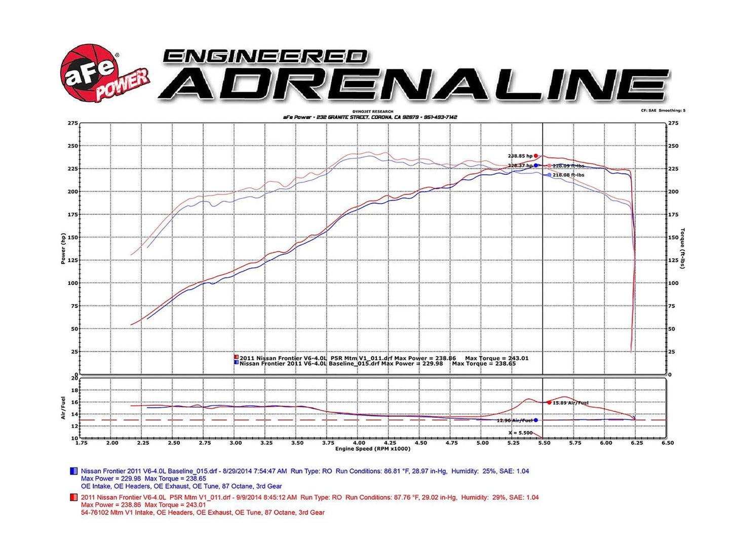 aFe Momentum GT Cold Air Intake System w/ Pro DRY S Filter | Nissan Xterra (05-15) (51-76102)