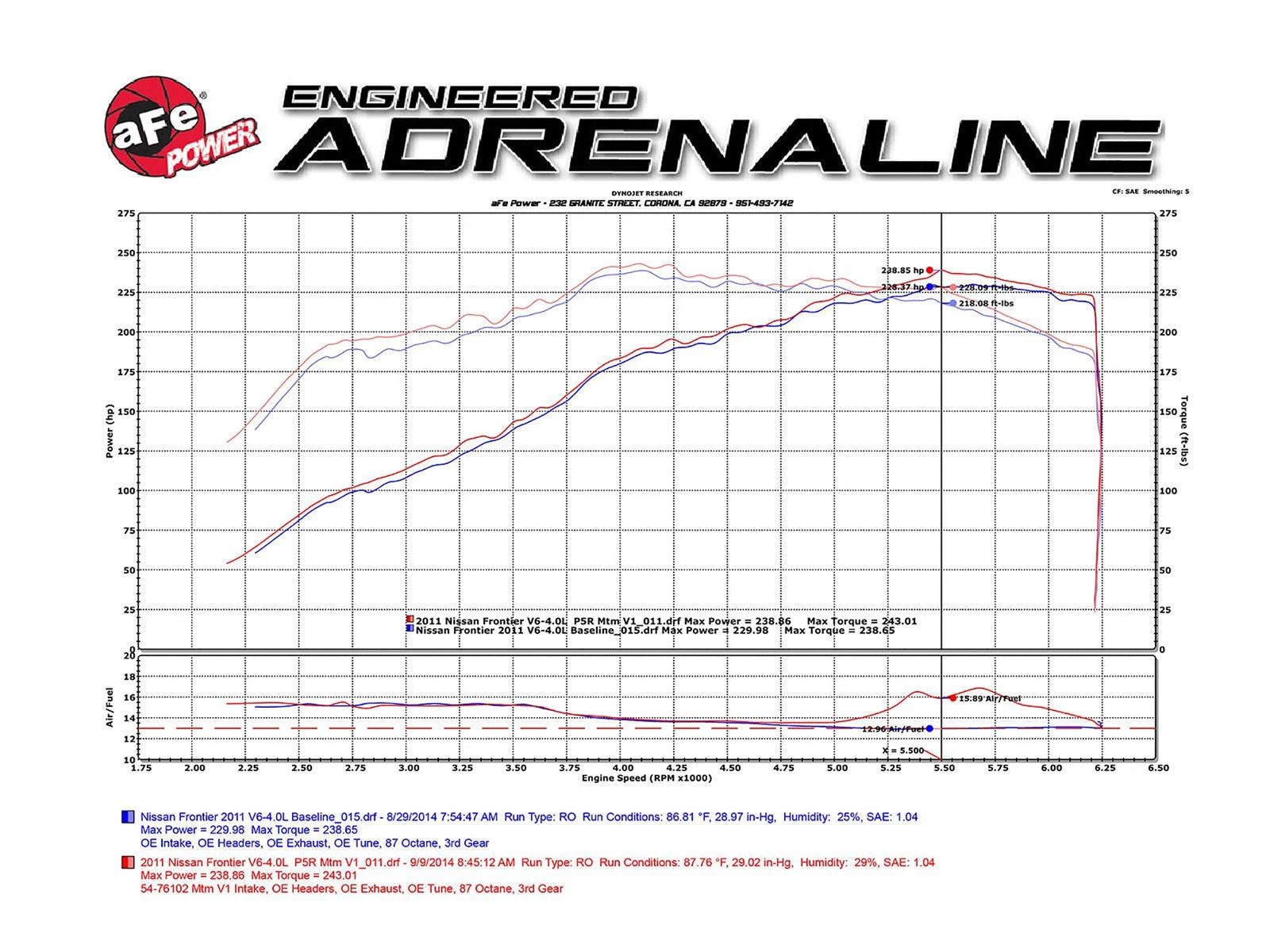 aFe Momentum GT Cold Air Intake System w/ Pro DRY S Filter | Nissan Xterra (05-15) (51-76102)