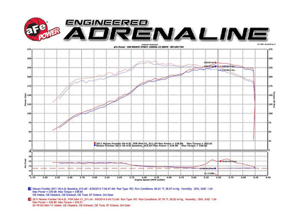 aFe Momentum GT Cold Air Intake System w/ Pro DRY S Filter | Nissan Xterra (05-15) (51-76102)