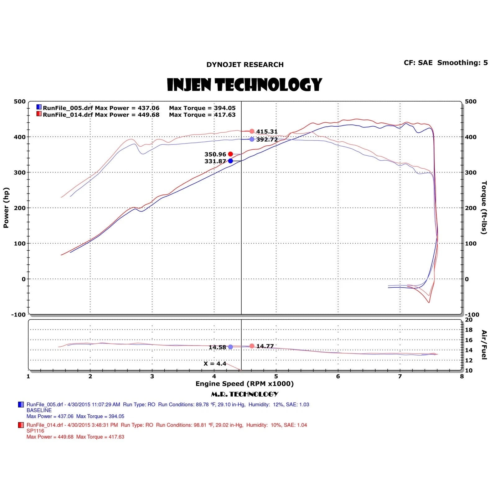 Injen 3.0L Twin Turbo Short Ram Intake System w/ MR Technology | BMW M3/M4 (14-18) / M2 (15-21) / 8 Series G14/G15/G16 / 3 Series G20/G21/G28 (SP1116P)