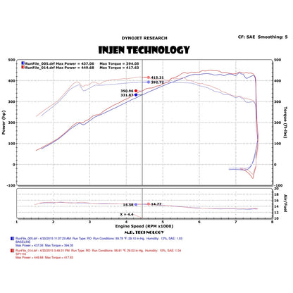 Injen 3.0L Twin Turbo Short Ram Intake System w/ MR Technology | BMW M3/M4 (14-18) / M2 (15-21) / 8 Series G14/G15/G16 / 3 Series G20/G21/G28 (SP1116P)