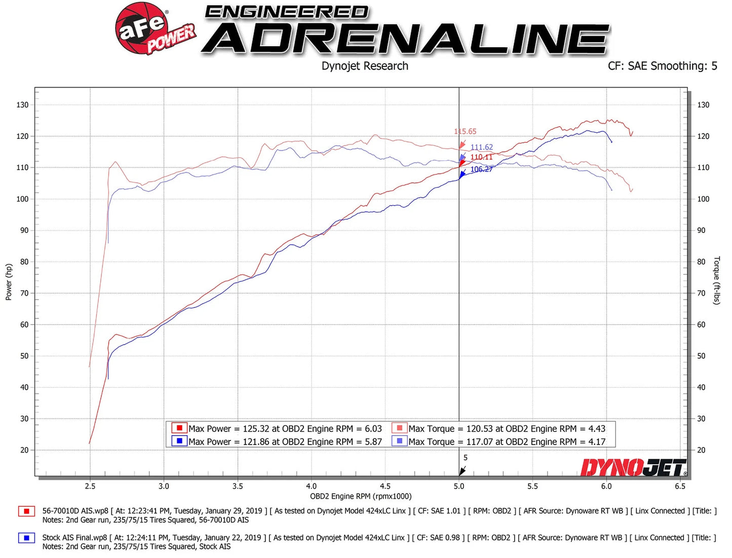 aFe Takeda Momentum Pro DRY S Cold Air Intake | Subaru Crosstrek H4 2.0L (18-19) (56-70010D)