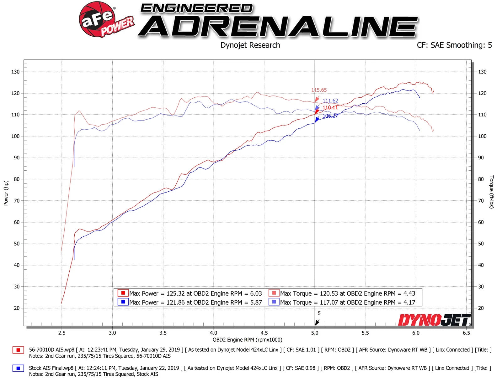 aFe Takeda Momentum Pro DRY S Cold Air Intake | Subaru Crosstrek H4 2.0L (18-19) (56-70010D)