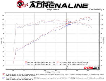 aFe Takeda Momentum Pro DRY S Cold Air Intake | Subaru Crosstrek H4 2.0L (18-19) (56-70010D)