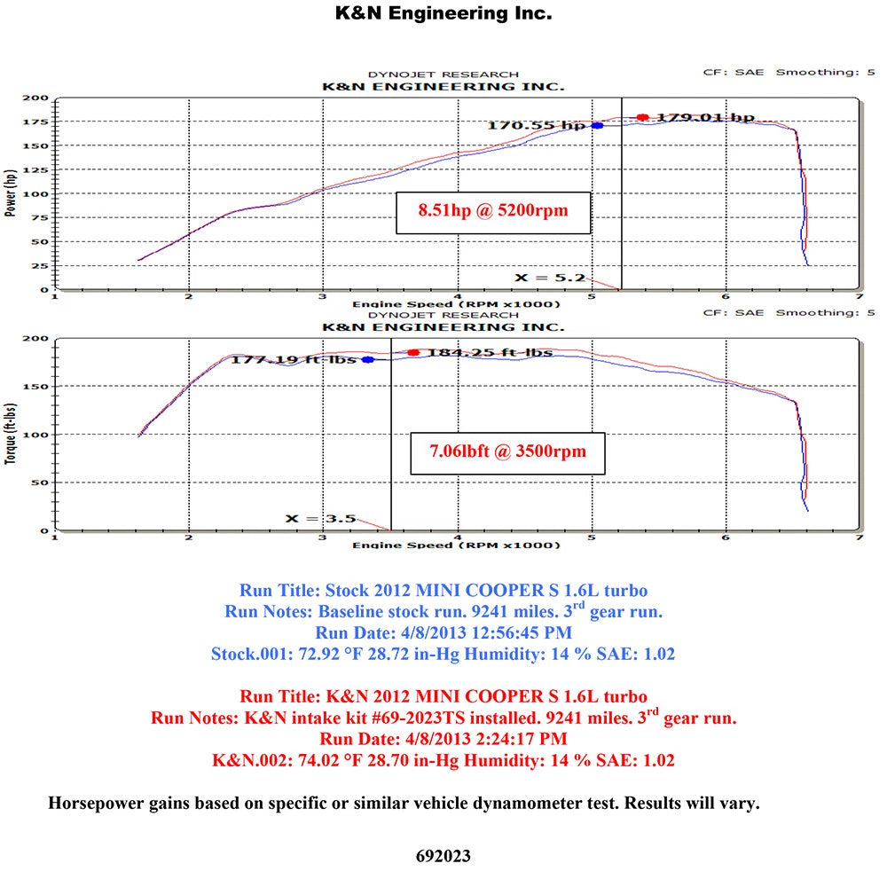 K&N Black Typhoon Performance Intake | 2011-2015 Mini Cooper S (69-2023TS)