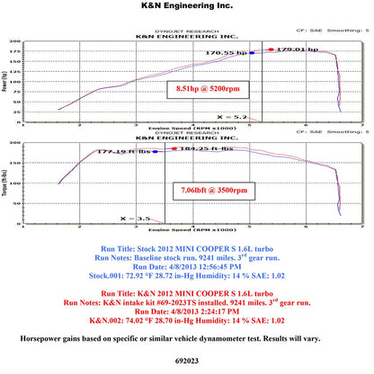 K&N Black Typhoon Performance Intake | 2011-2015 Mini Cooper S (69-2023TS)