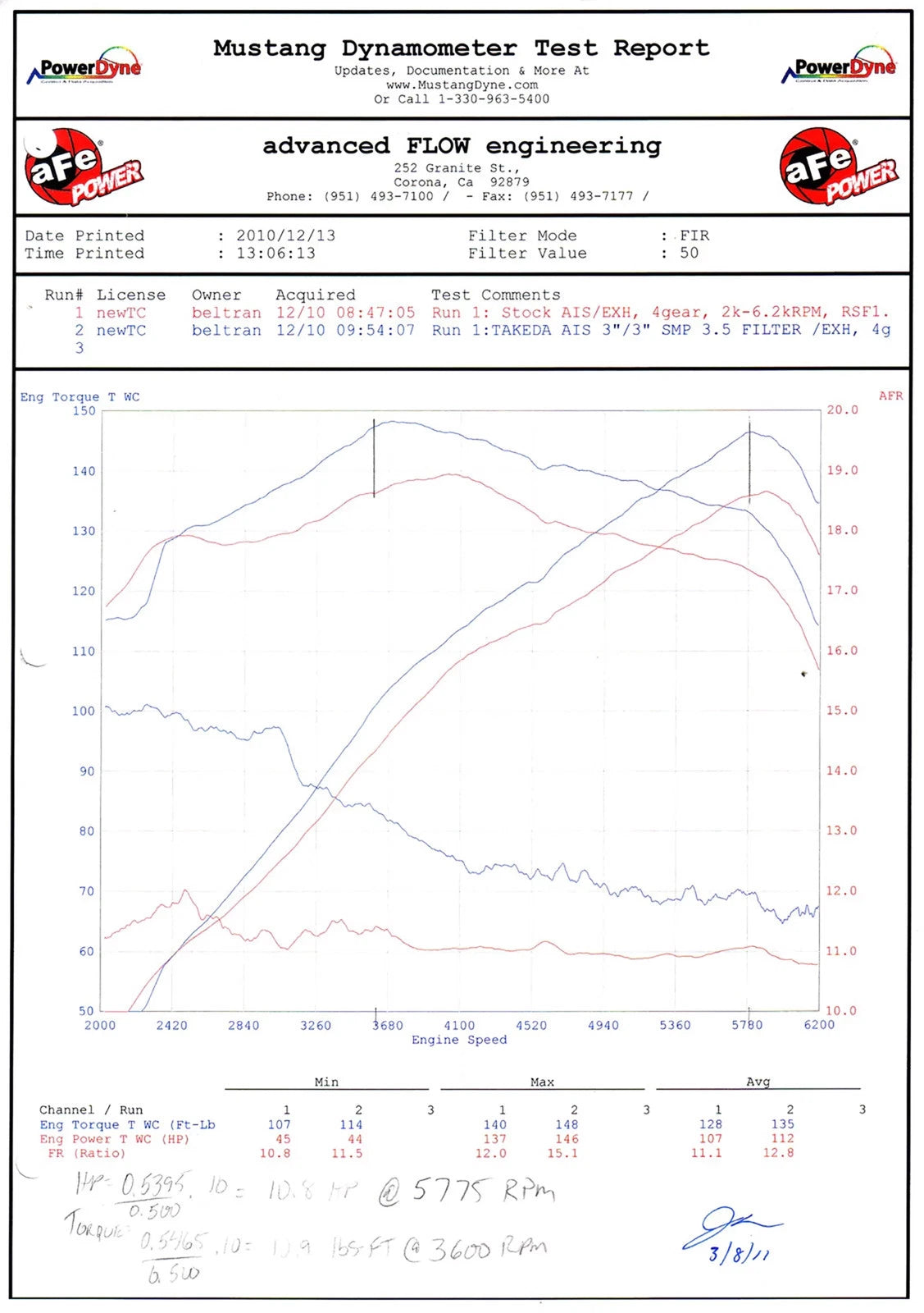 aFe Takeda Stage-2 PDS AIS Intake | Scion tC L4-2.5L (11-12) (TA-2012P)