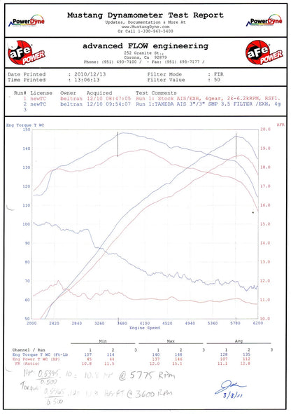 aFe Takeda Stage-2 PDS AIS Intake | Scion tC L4-2.5L (11-12) (TA-2012P)