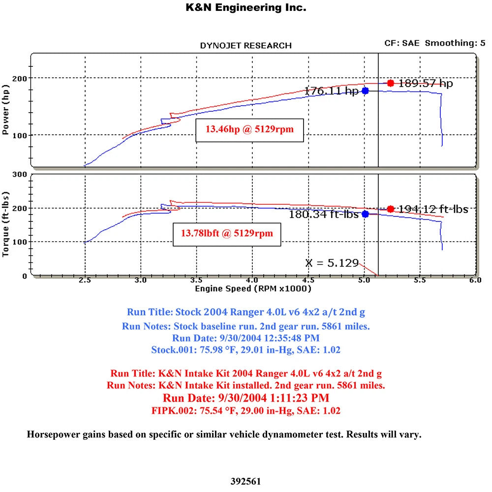 K&N Performance Intake Kit | Ford Ranger / Mazda B4000 V6-4.0L (57-2561)