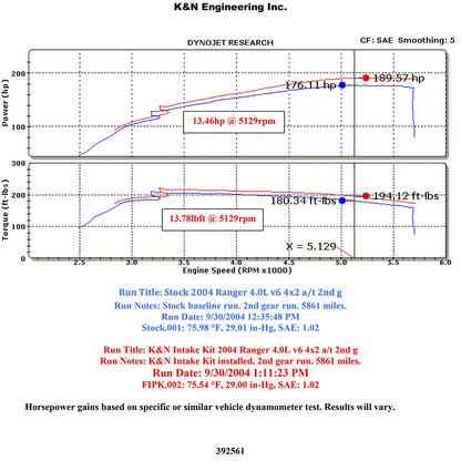 K&N Performance Intake Kit | Ford Ranger / Mazda B4000 V6-4.0L (57-2561)
