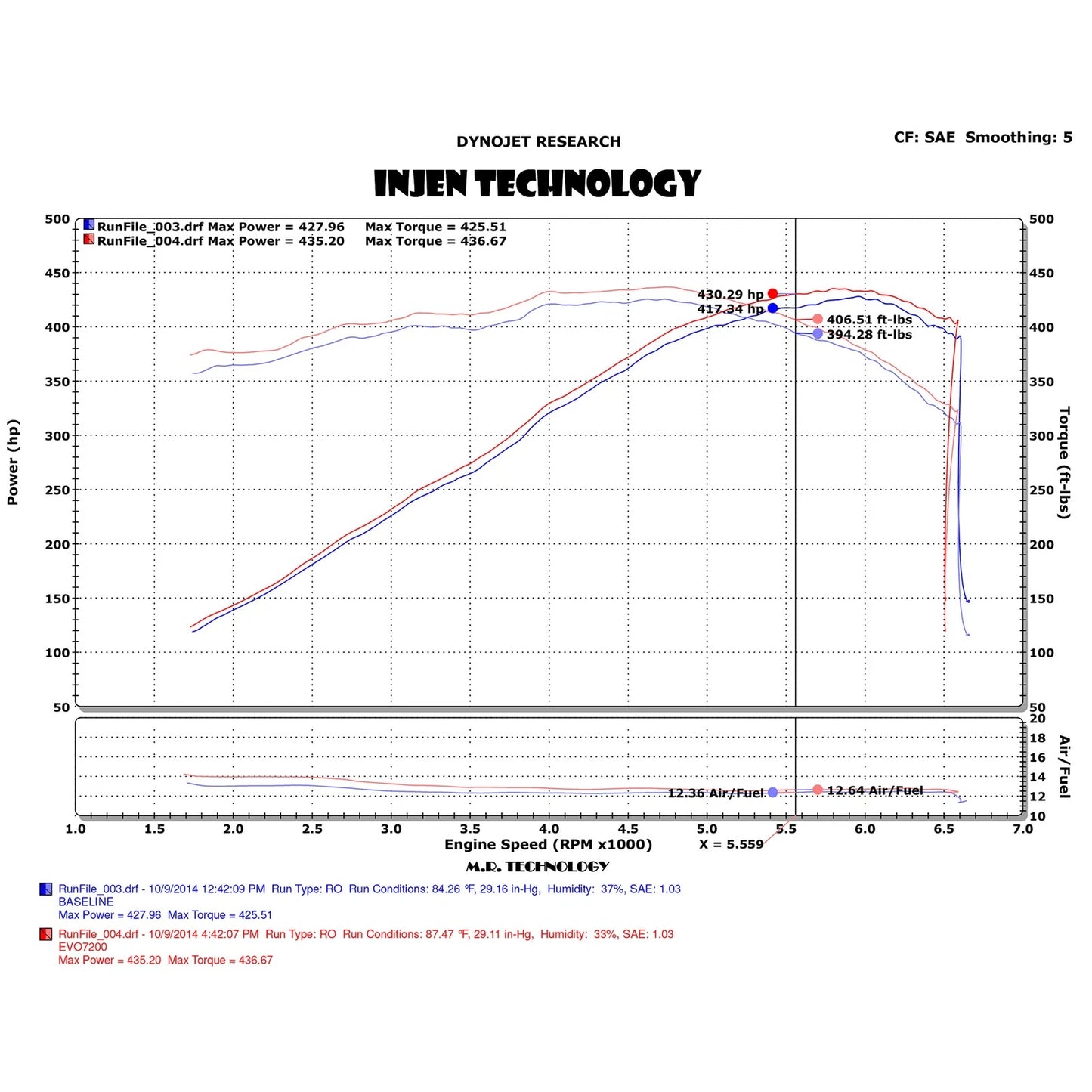 Injen Evolution Intake | Chevrolet Corvette (05-13, 14-19) (EVO7202)