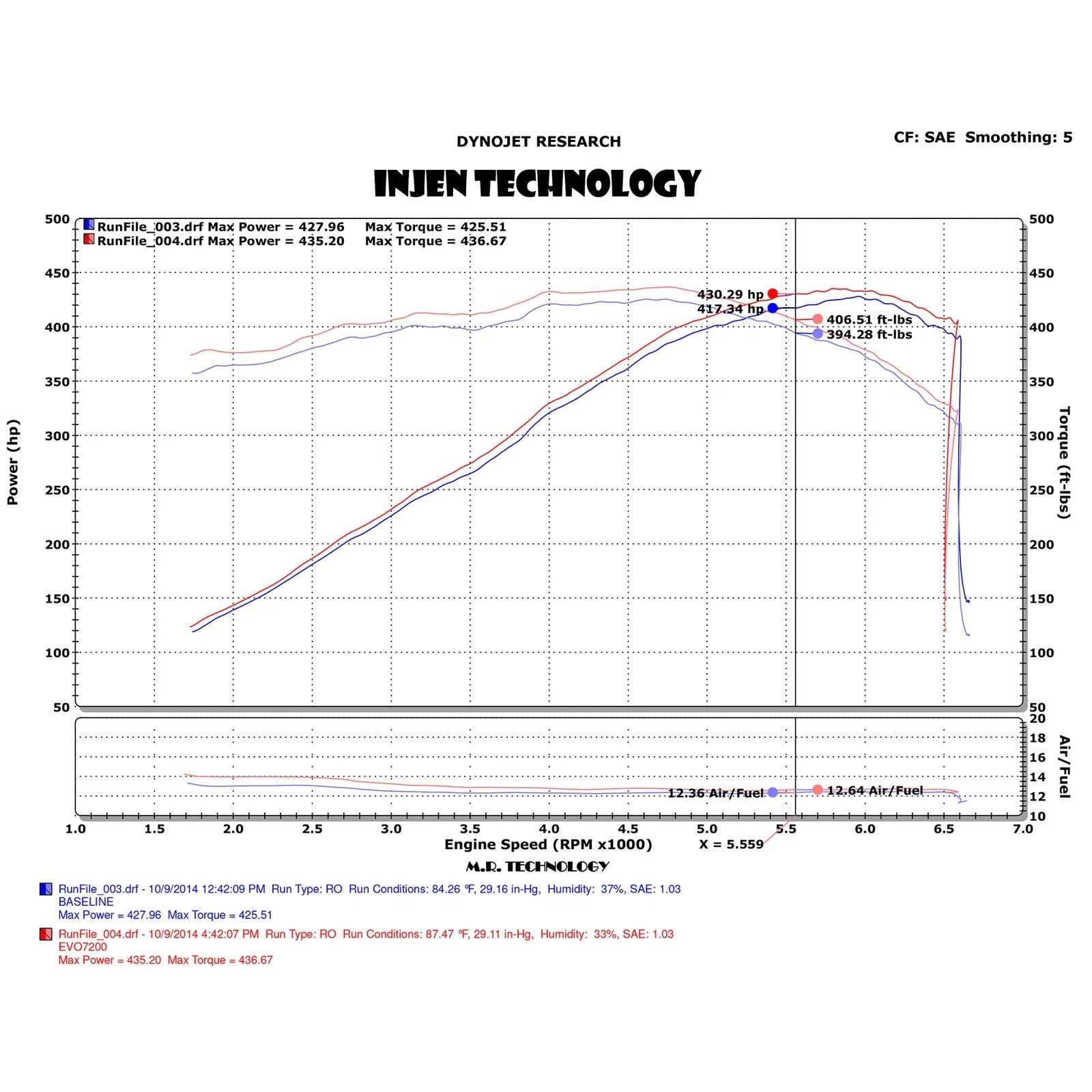 Injen Evolution Intake | Chevrolet Corvette (05-13, 14-19) (EVO7202)