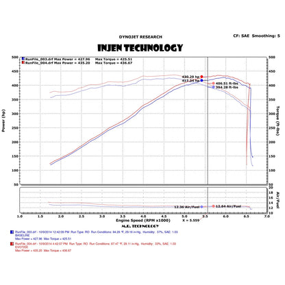 Injen Evolution Intake | Chevrolet Corvette (05-13, 14-19) (EVO7202)