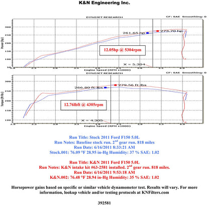 K&N 5.0L V8 Performance Intake Kit | Ford F-150 (11-14) (57-2581)