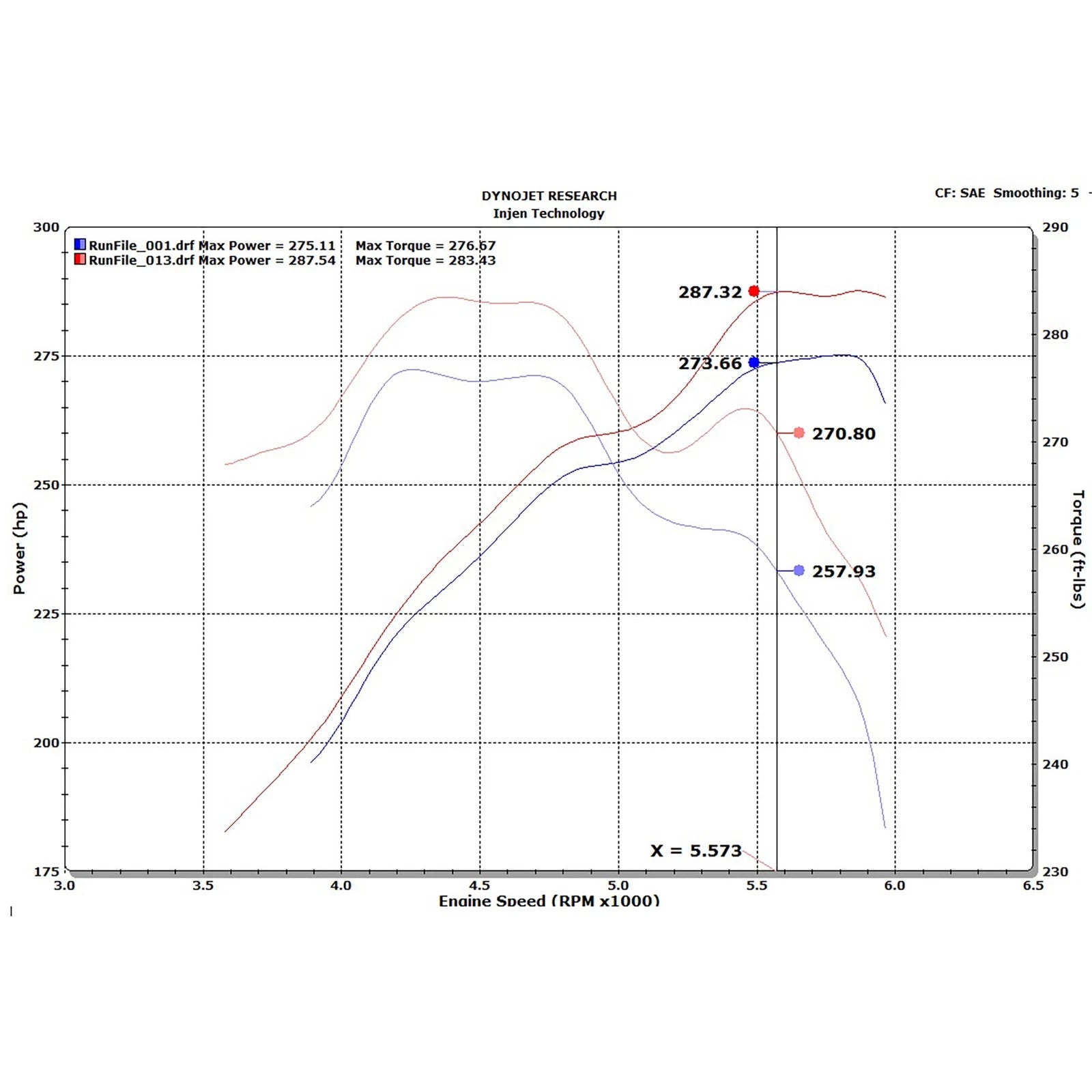 Injen Evolution Intake | Toyota Tundra (07-22) / Sequoia (08-22) (EVO2100)