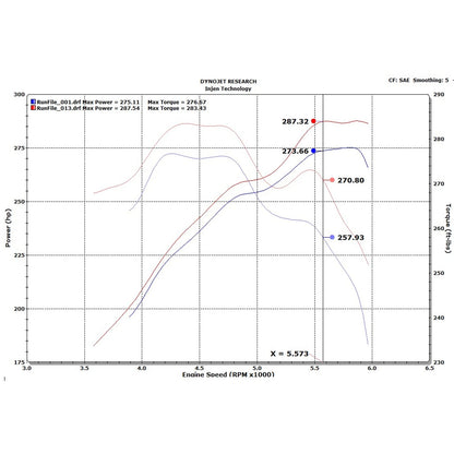Injen Evolution Intake | Toyota Tundra (07-22) / Sequoia (08-22) (EVO2100)