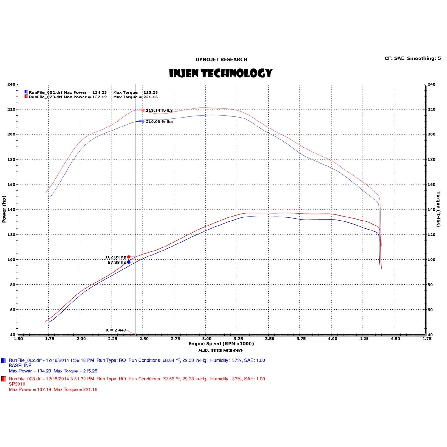 Injen Polished SP Series Cold Air Intake | Volkswagen Golf R Mk6 (09-15)
