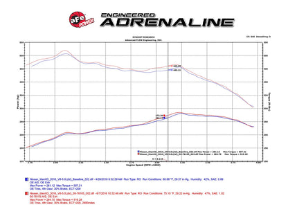 aFe Momentum HD Cold Air Intake | Nissan Titan XD V8 5.0L (16-19) (51-76105)