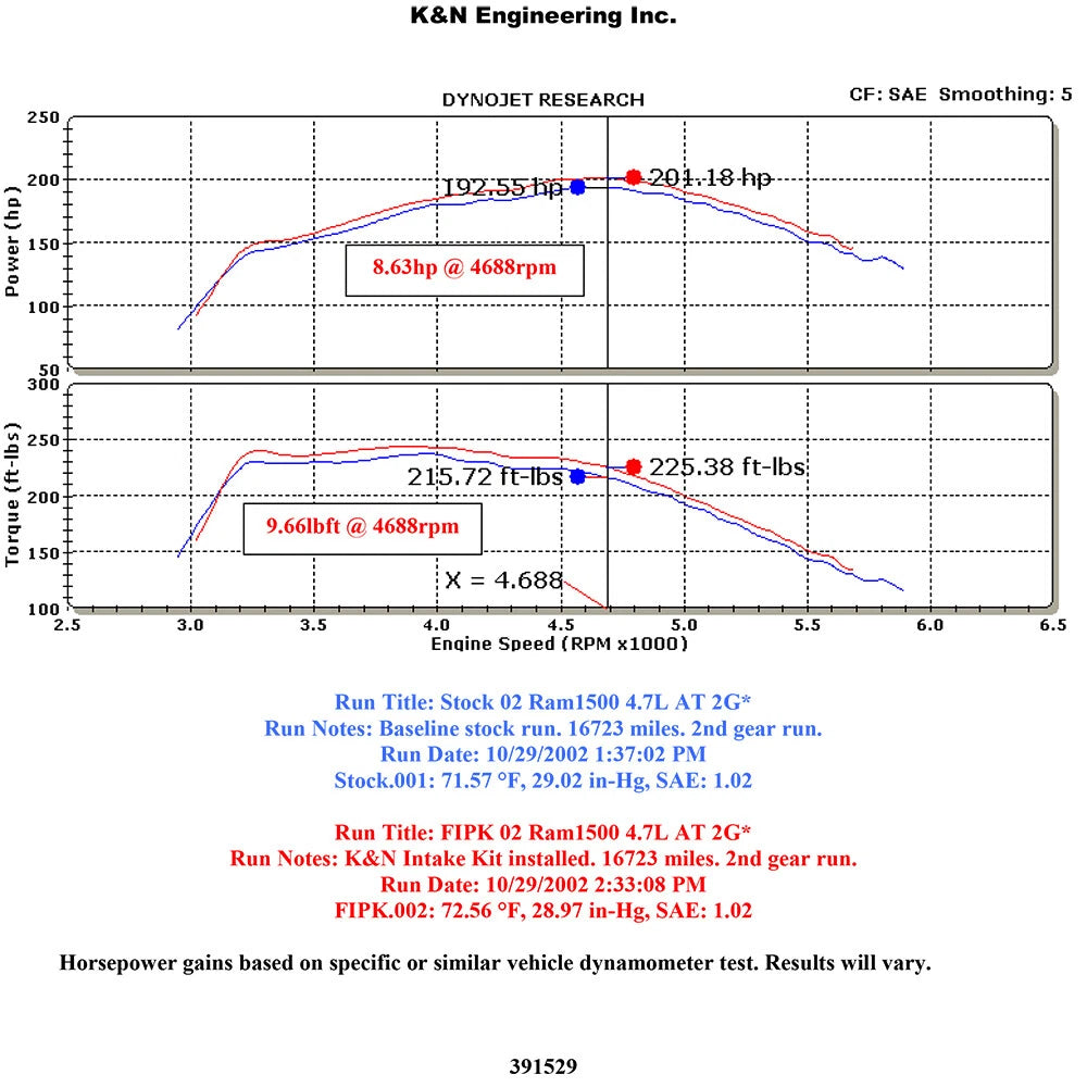 K&N Engineering Performance Intake Kit: Dodge Ram V8 4.7L 2002 - 2007