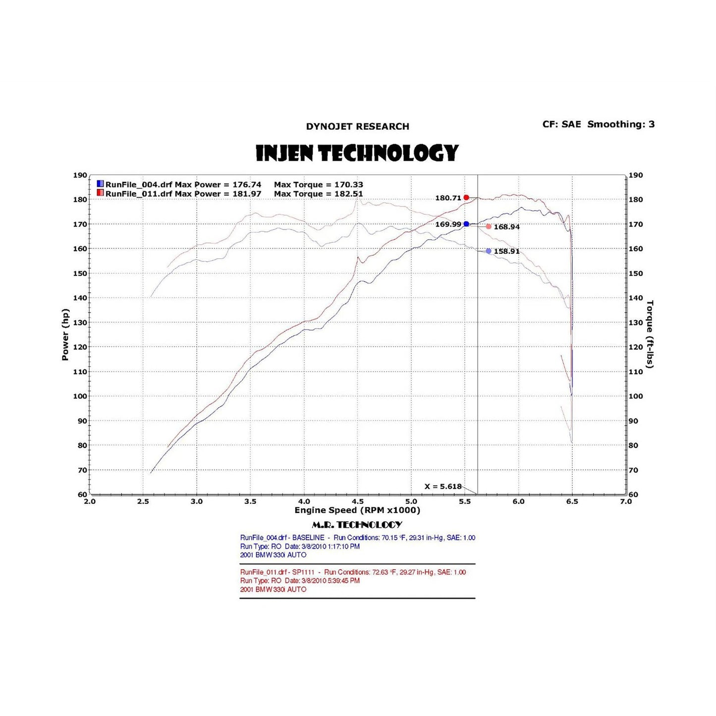 Injen 3.0L Short Ram Intake | BMW 3 Series (E46, 98-07) with Wrinkle Black Finish