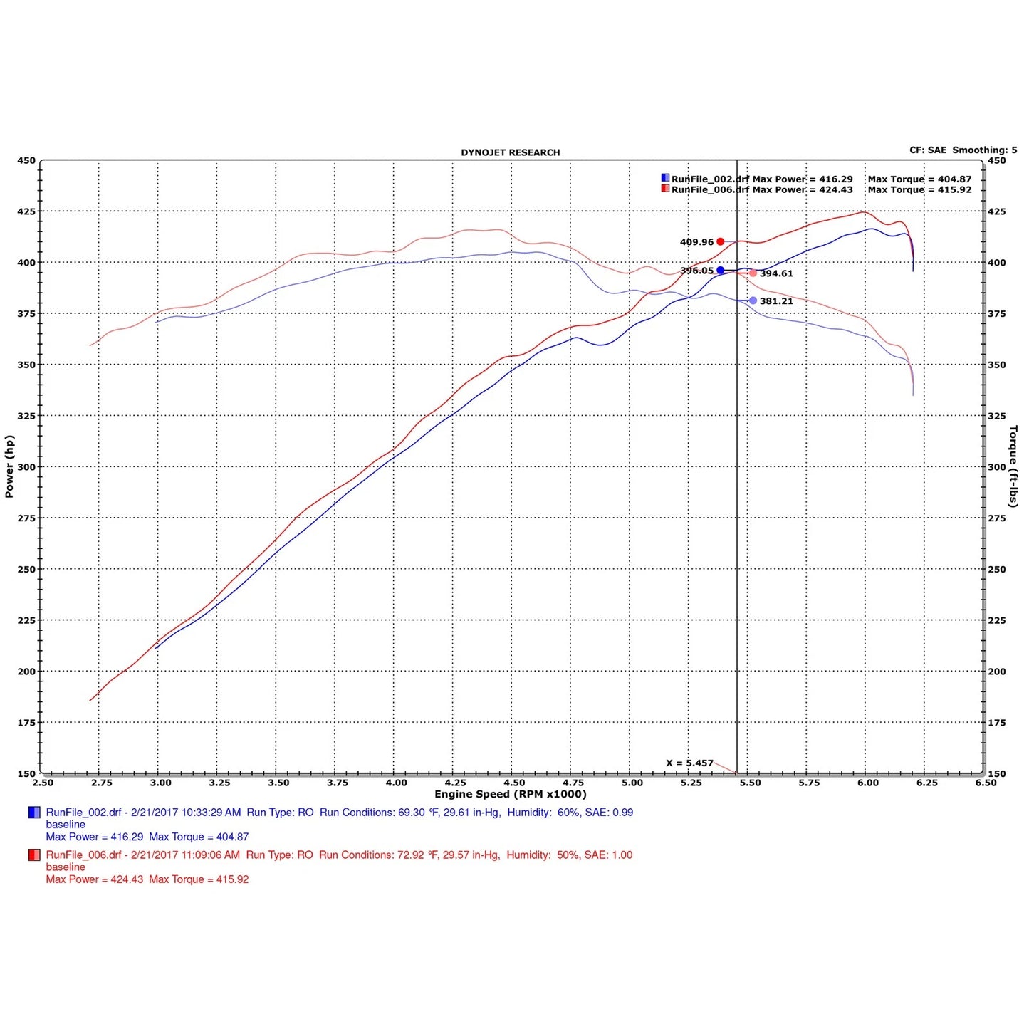 Injen  Evolution Cold Air Intake System | 2011 - 2017 Dodge Challenger  (EVO5101)