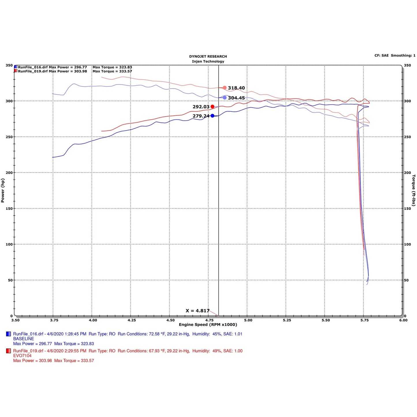 Injen Evolution Intake | Chevrolet Silverado 1500 / Sierra 3500 HD / Suburban / Tahoe / Yukon XL (14-26) (EVO7104C)