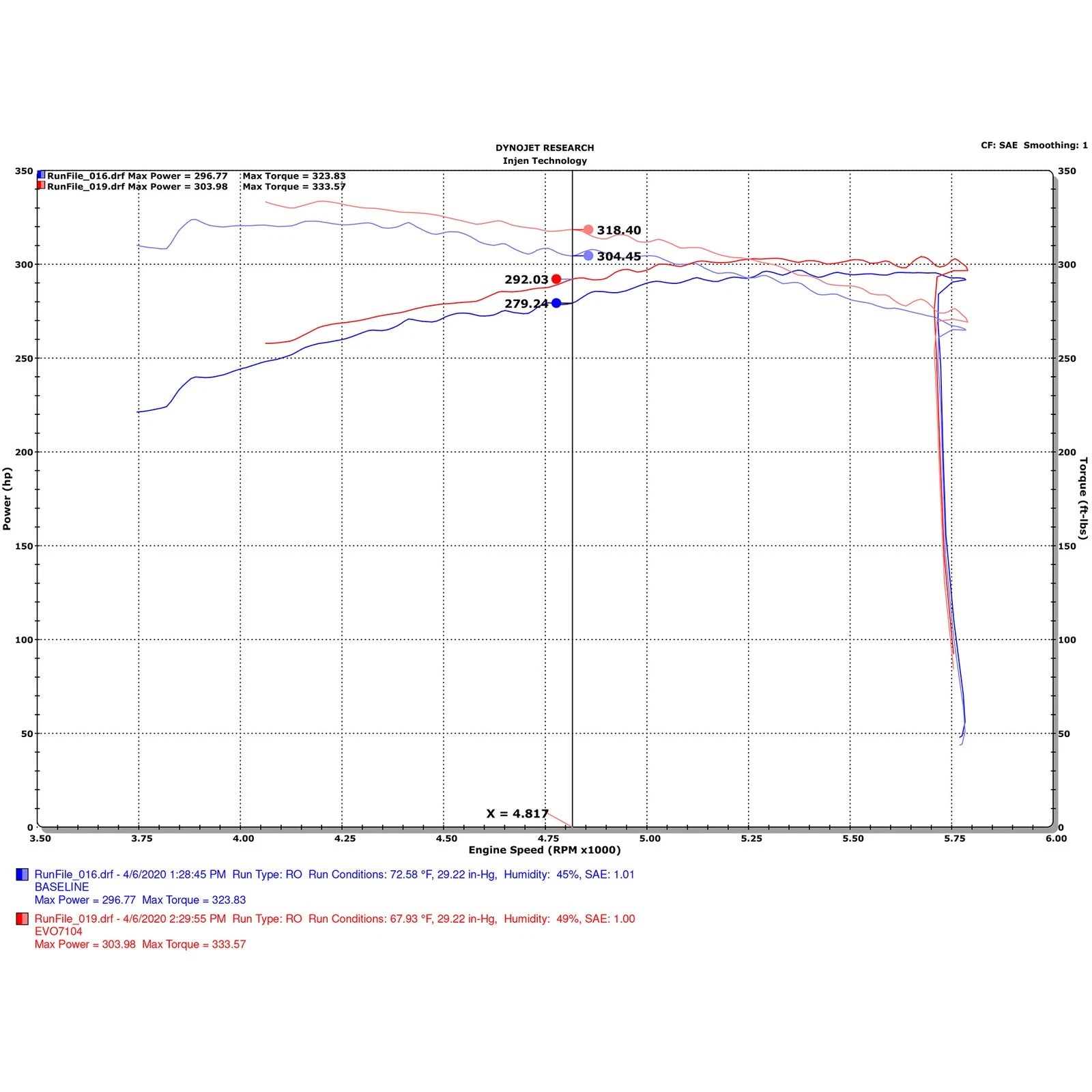 Injen Evolution Intake | Chevrolet Silverado 1500 / Sierra 3500 HD / Suburban / Tahoe / Yukon XL (14-26) (EVO7104C)