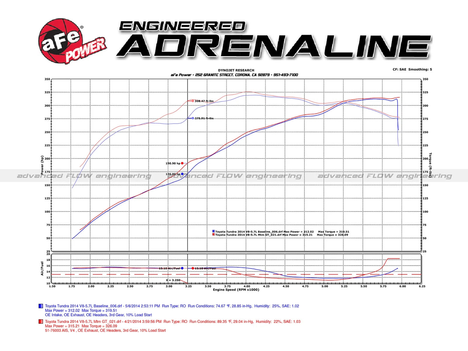 aFe Momentum GT PRO 5R Stage-2 Si Intake System | Toyota Tundra V8 5.7L (07-14) (54-76003)