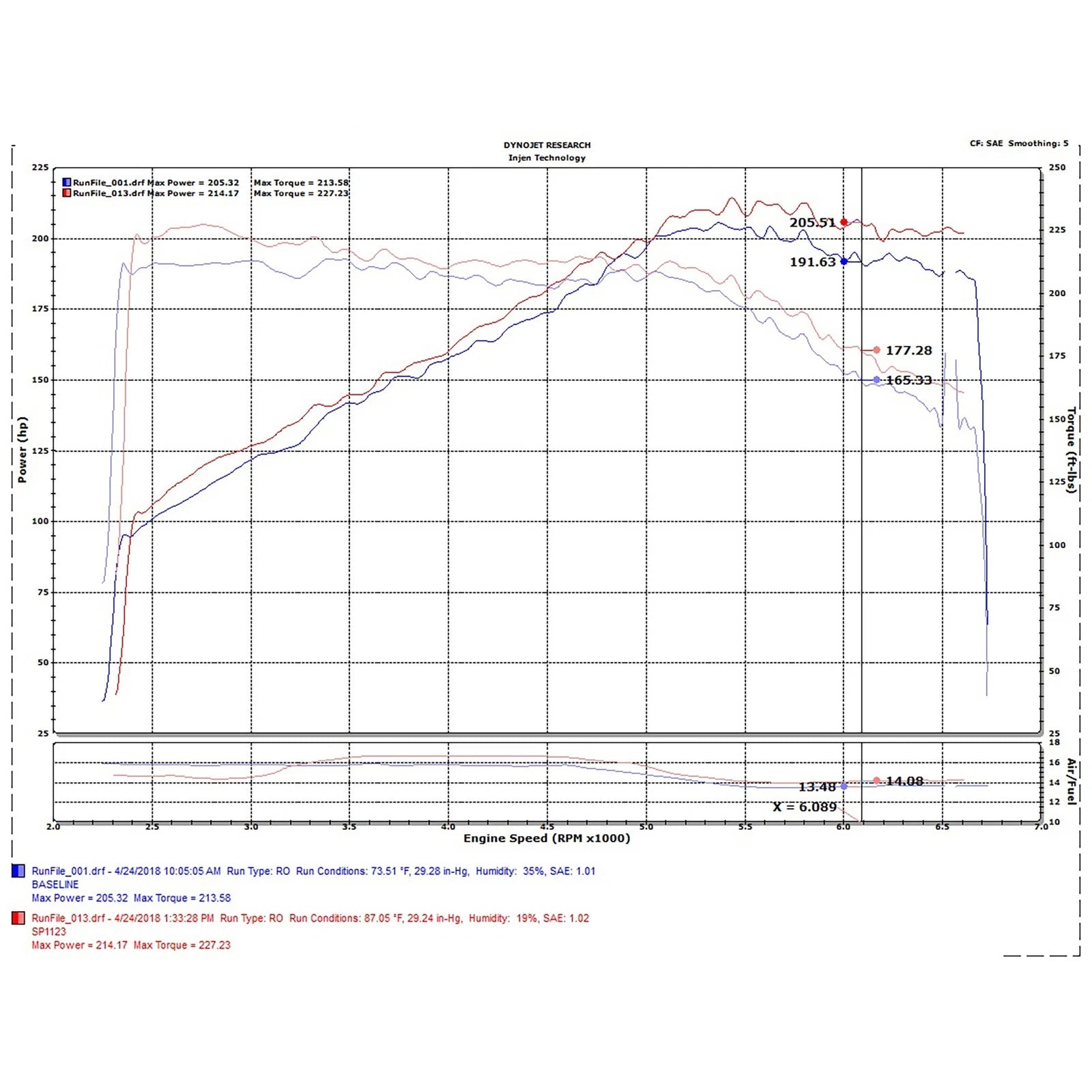 Injen Cold Air Intake | BMW 3 Series (11-19) / 4 Series (13-21) / 2 Series (13-21) / 4 Series Gran Coupe (14-21) / G22/G23 (20-24) (SP1123P)