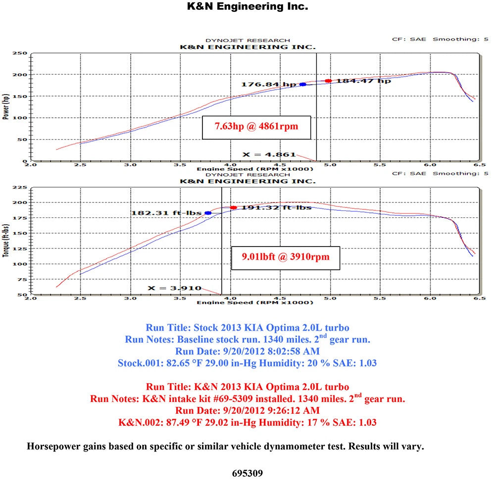 K&N Typhoon Intake 2.0L Turbo Hyundai/Kia (69-5309TS)
