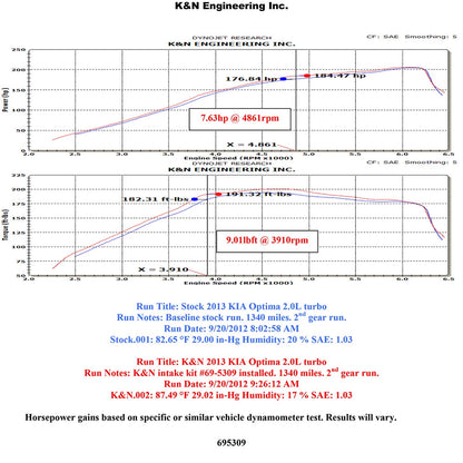 K&N Typhoon Intake 2.0L Turbo Hyundai/Kia (69-5309TS)