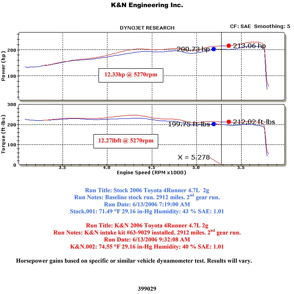K&N Performance Intake | Toyota 4Runner (05-08) V8-4.7L (63-9029)