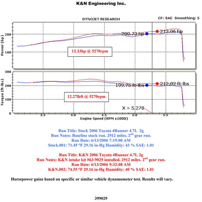 K&N Performance Intake | Toyota 4Runner (05-08) V8-4.7L (63-9029)