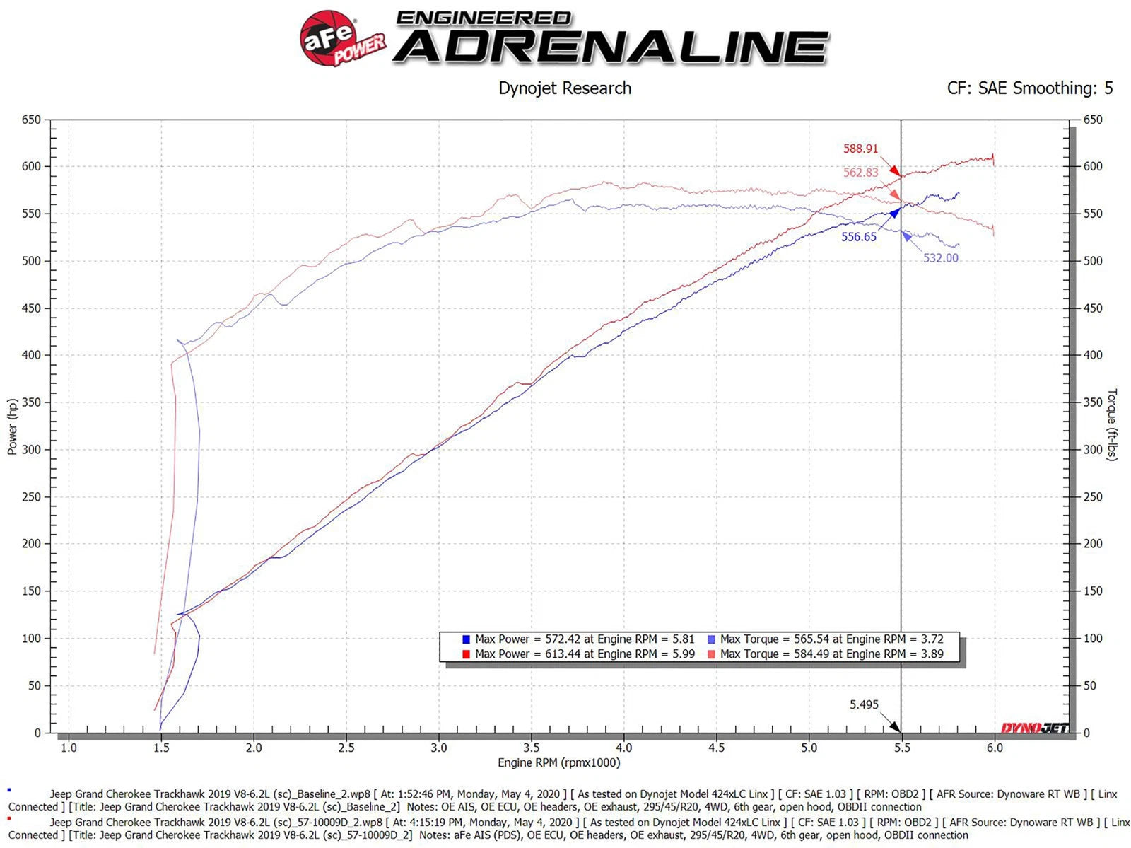 aFe Carbon Fiber Pro DRY S Cold Air Intake | Dodge Durango SRT Hellcat 2021 (57-10028D)