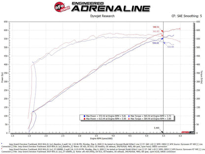 aFe Carbon Fiber Pro DRY S Cold Air Intake | Dodge Durango SRT Hellcat 2021 (57-10028D)