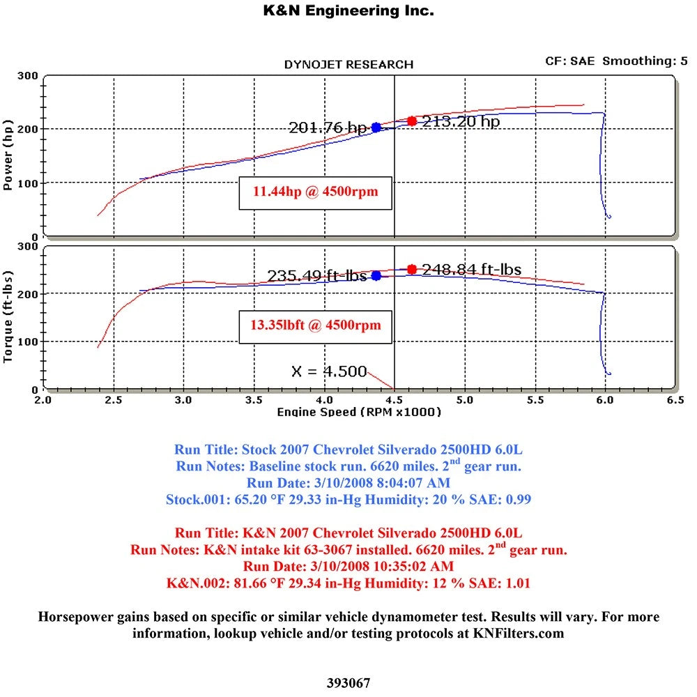 K&N 07-08 Chevrolet Silverado/GMC Sierra HD 6.0L V8 Performance Intake | Chevrolet Silverado / GMC Sierra HD (07-08) (57-3067)