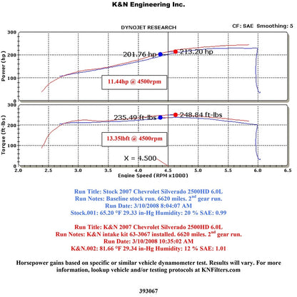 K&N 07-08 Chevrolet Silverado/GMC Sierra HD 6.0L V8 Performance Intake | Chevrolet Silverado / GMC Sierra HD (07-08) (57-3067)