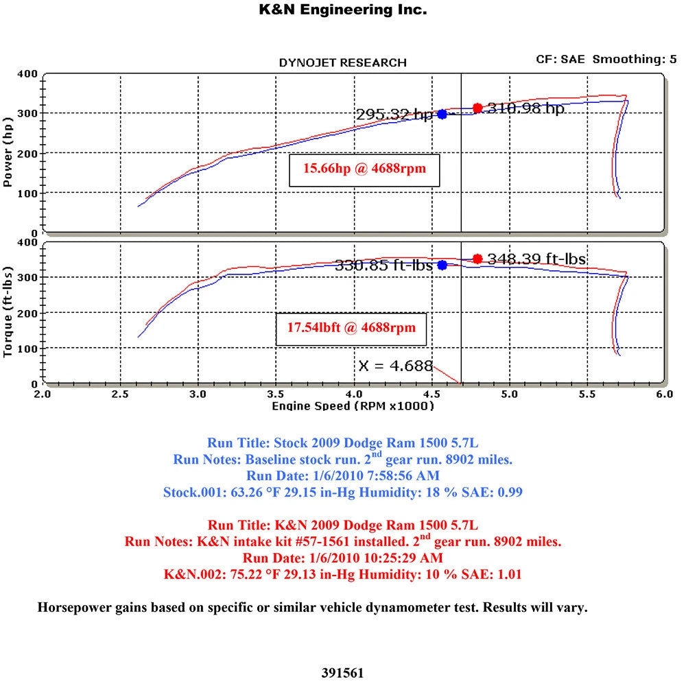 K&N Performance Intake | Dodge Ram 1500 (09-11) V8 5.7L (57-1561)