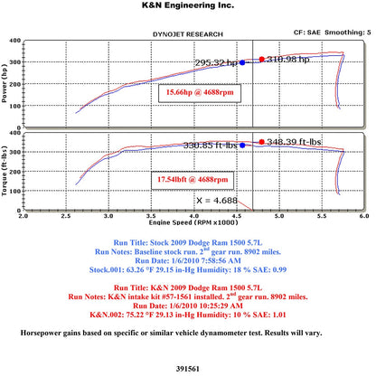 K&N Performance Intake | Dodge Ram 1500 (09-11) V8 5.7L (57-1561)