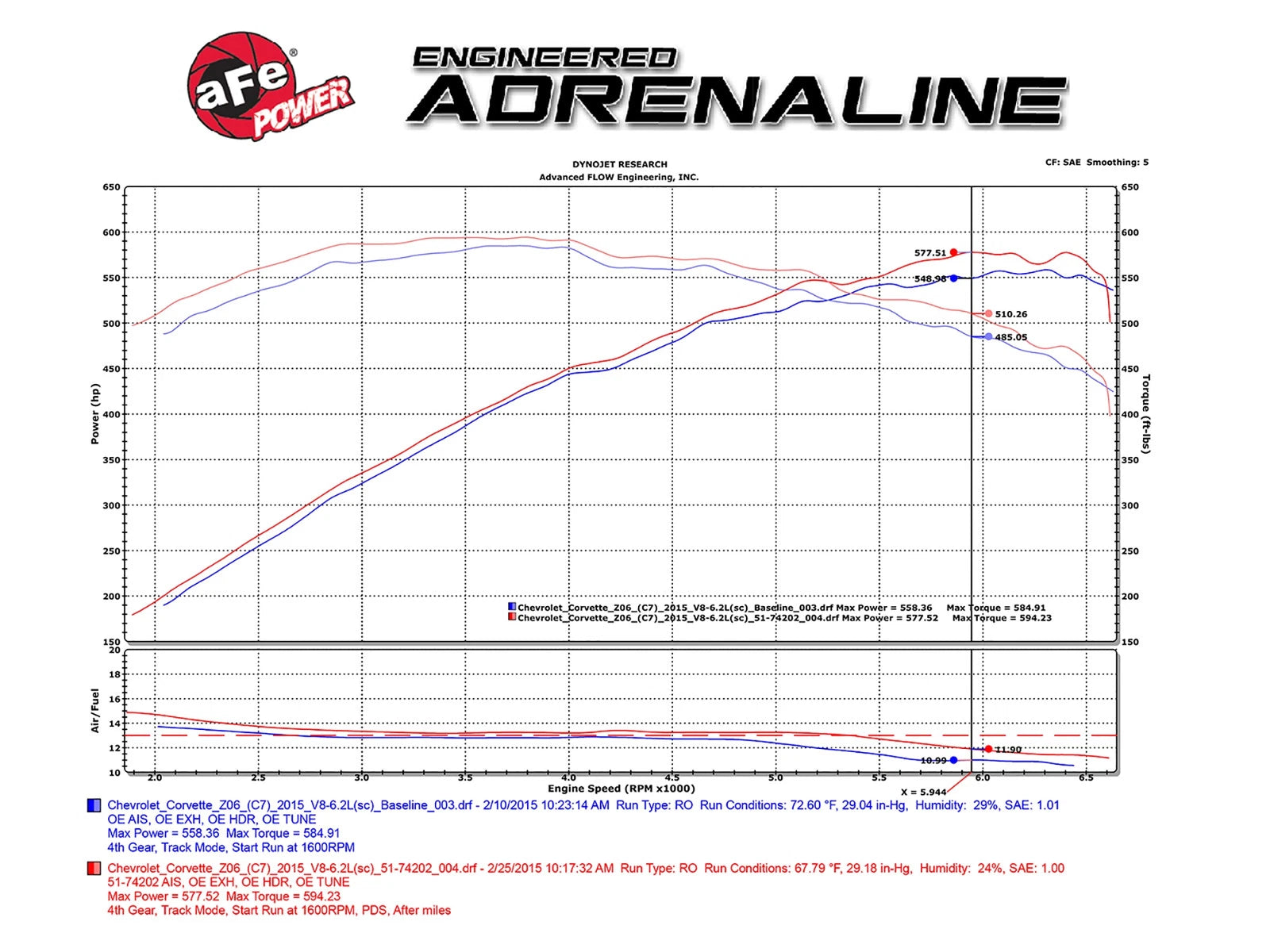 aFe Momentum Pro DRY S Cold Air Intake | Chevy Corvette Z06 (C7) V8-6.2L (15-17) (51-74202-1)